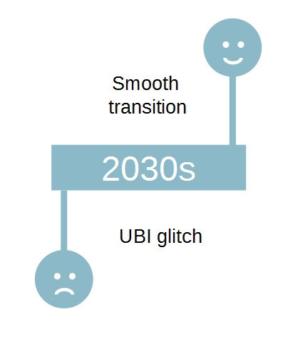 2030s